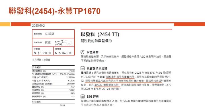 【產業戰隊】老朋友週報(2)-主流產業基本面分析追蹤