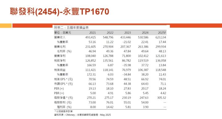 【產業戰隊】老朋友週報(2)-主流產業基本面分析追蹤