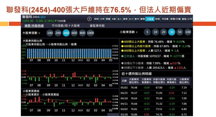 【產業戰隊】老朋友週報(2)-主流產業基本面分析追蹤