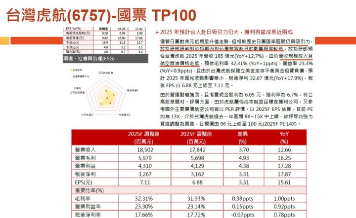 【產業戰隊】老朋友週報(2)-主流產業基本面分析追蹤