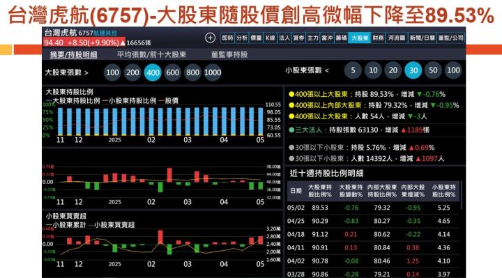 【產業戰隊】老朋友週報(2)-主流產業基本面分析追蹤
