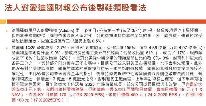 【產業戰隊】老朋友週報(2)-主流產業基本面分析追蹤