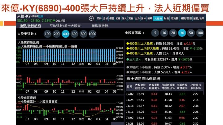 【產業戰隊】老朋友週報(2)-主流產業基本面分析追蹤