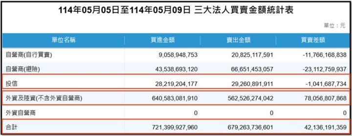 【產業戰隊】0511假日不休息隊長當週盤勢解析
