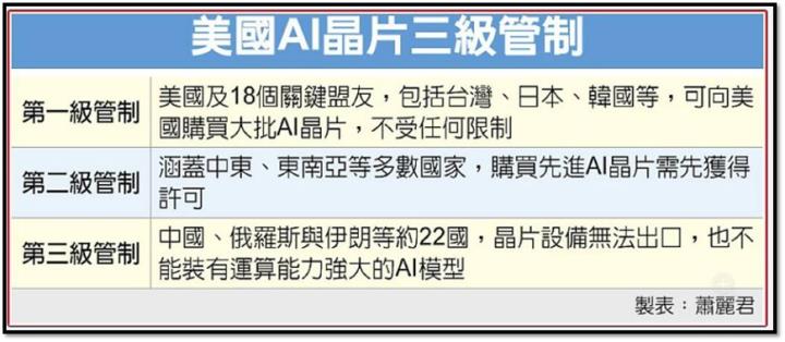 【產業戰隊】0511假日不休息隊長當週盤勢解析
