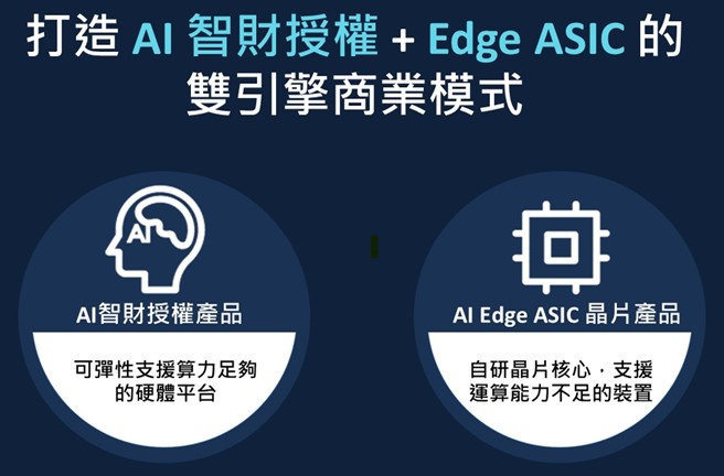 【產業戰隊】聯發科子公司，準備競拍上市