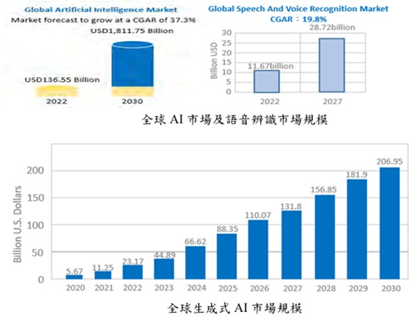 【產業戰隊】聯發科子公司，準備競拍上市
