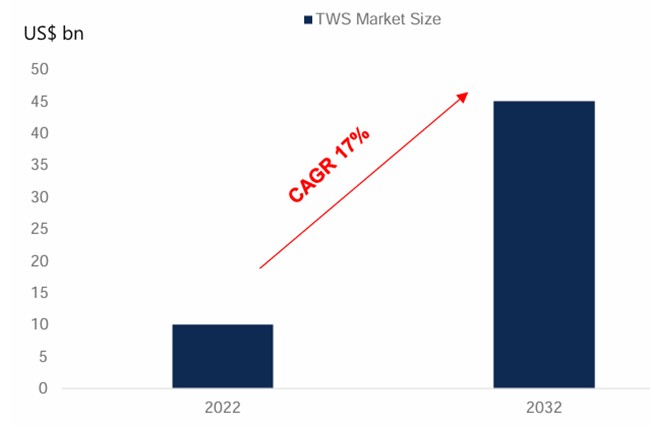 【產業戰隊】聯發科子公司，準備競拍上市