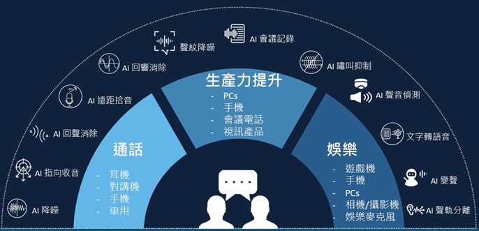 【產業戰隊】聯發科子公司，準備競拍上市