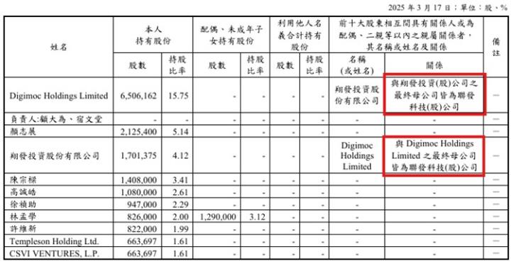 【產業戰隊】聯發科子公司，準備競拍上市