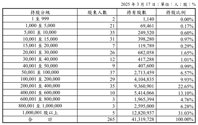 【產業戰隊】聯發科子公司，準備競拍上市