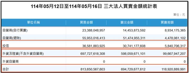 【產業戰隊】0518假日不休息隊長當週盤勢解析