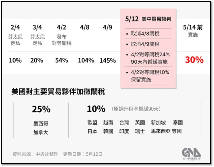 【產業戰隊】0518假日不休息隊長當週盤勢解析