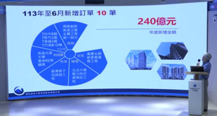 【產業戰隊】水費調漲，水利工程吞大單-這一檔法說會訊息分享