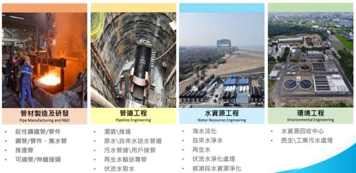 【產業戰隊】水費調漲，水利工程吞大單-這一檔法說會訊息分享