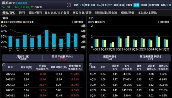 【產業戰隊】水費調漲，水利工程吞大單-這一檔法說會訊息分享