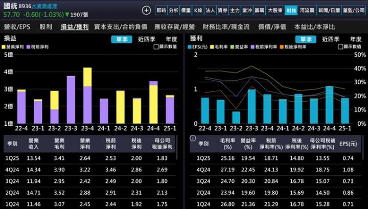 【產業戰隊】水費調漲，水利工程吞大單-這一檔法說會訊息分享