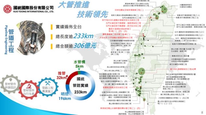 【產業戰隊】水費調漲，水利工程吞大單-這一檔法說會訊息分享