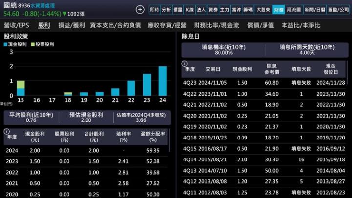 【產業戰隊】水費調漲，水利工程吞大單-這一檔法說會訊息分享