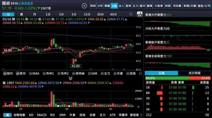 【產業戰隊】水費調漲，水利工程吞大單-這一檔法說會訊息分享