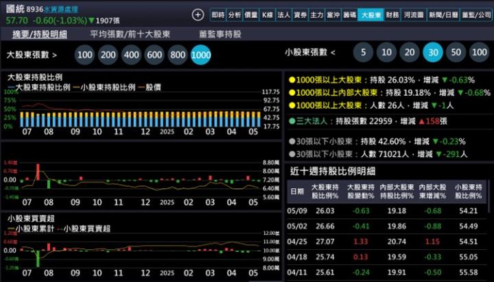 【產業戰隊】水費調漲，水利工程吞大單-這一檔法說會訊息分享