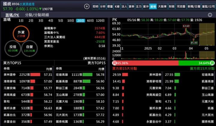 【產業戰隊】水費調漲，水利工程吞大單-這一檔法說會訊息分享