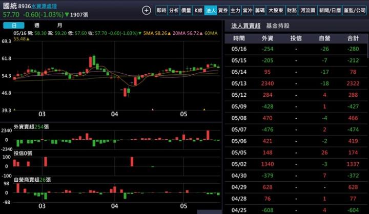 【產業戰隊】水費調漲，水利工程吞大單-這一檔法說會訊息分享