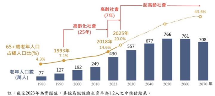 【產業戰隊】膝蓋卡卡，新技術竄起，這檔即將轉上市