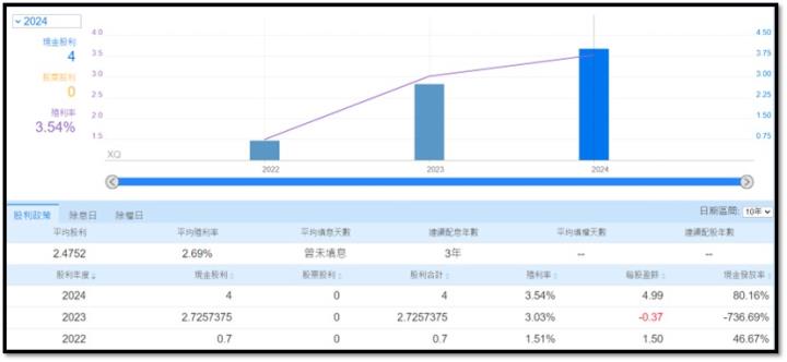 【產業戰隊】膝蓋卡卡，新技術竄起，這檔即將轉上市