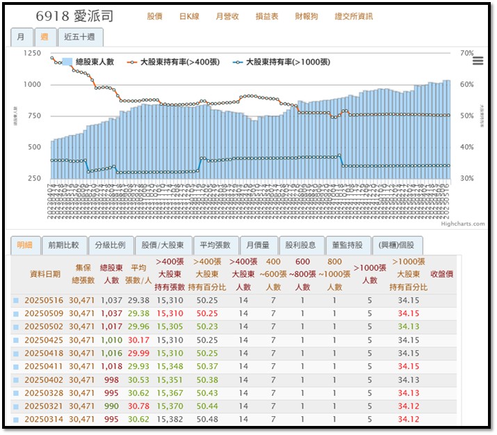 【產業戰隊】膝蓋卡卡，新技術竄起，這檔即將轉上市