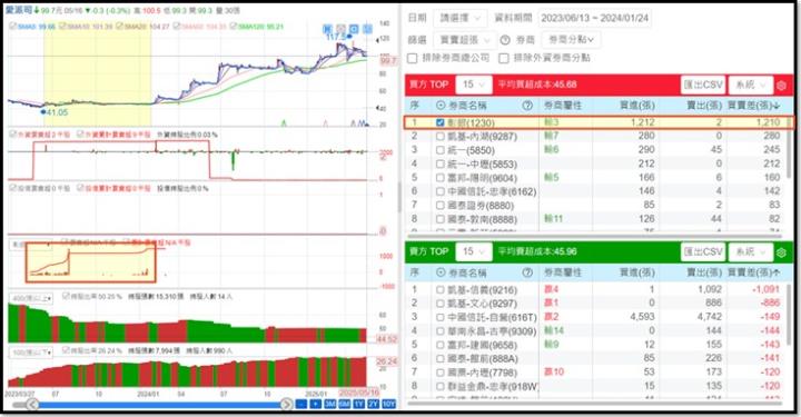 【產業戰隊】膝蓋卡卡，新技術竄起，這檔即將轉上市