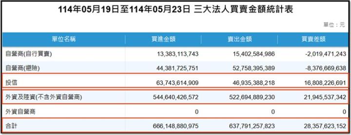 【產業戰隊】0525假日不休息隊長當週盤勢解析