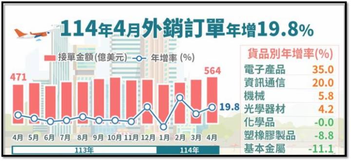 【產業戰隊】0525假日不休息隊長當週盤勢解析