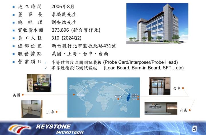 【產業戰隊】半導體晶圓檢測受惠HPC、AI與先進封裝三大趨勢