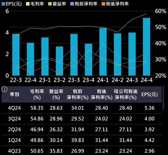 【產業戰隊】半導體晶圓檢測受惠HPC、AI與先進封裝三大趨勢