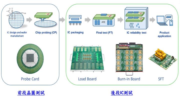 【產業戰隊】半導體晶圓檢測受惠HPC、AI與先進封裝三大趨勢