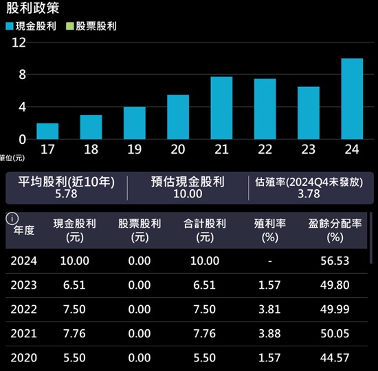 【產業戰隊】半導體晶圓檢測受惠HPC、AI與先進封裝三大趨勢