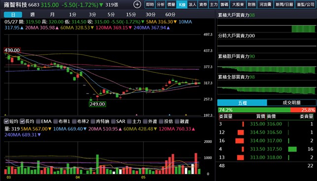【產業戰隊】半導體晶圓檢測受惠HPC、AI與先進封裝三大趨勢