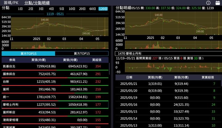 【產業戰隊】半導體晶圓檢測受惠HPC、AI與先進封裝三大趨勢
