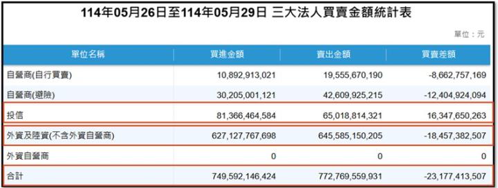 【產業戰隊】0601假日不休息 隊長當周盤勢解析
