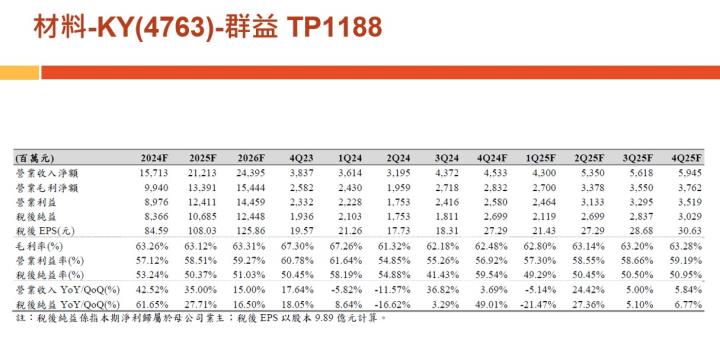 【產業戰隊】老朋友週報(2)-主流產業基本面分析追蹤