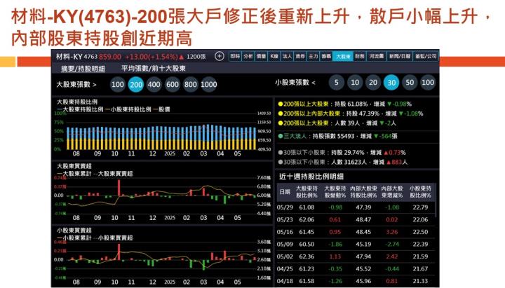 【產業戰隊】老朋友週報(2)-主流產業基本面分析追蹤