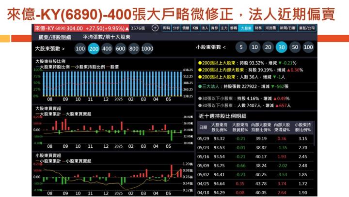 【產業戰隊】老朋友週報(2)-主流產業基本面分析追蹤