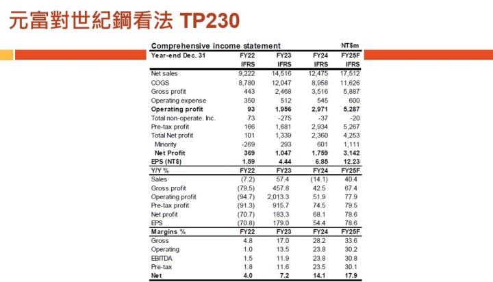 【產業戰隊】老朋友週報(2)-主流產業基本面分析追蹤