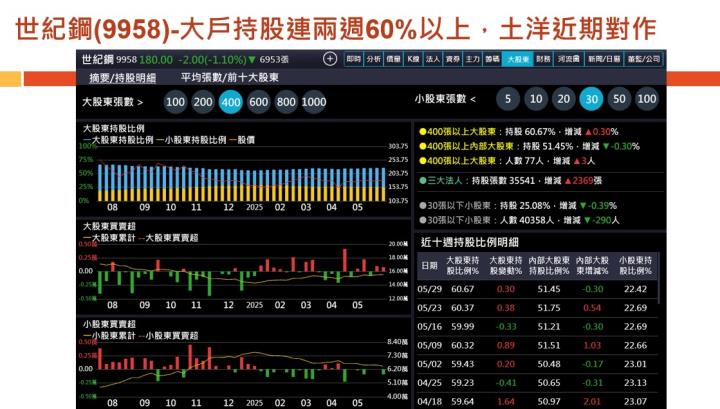【產業戰隊】老朋友週報(2)-主流產業基本面分析追蹤