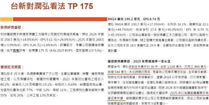 【產業戰隊】老朋友週報(2)-主流產業基本面分析追蹤