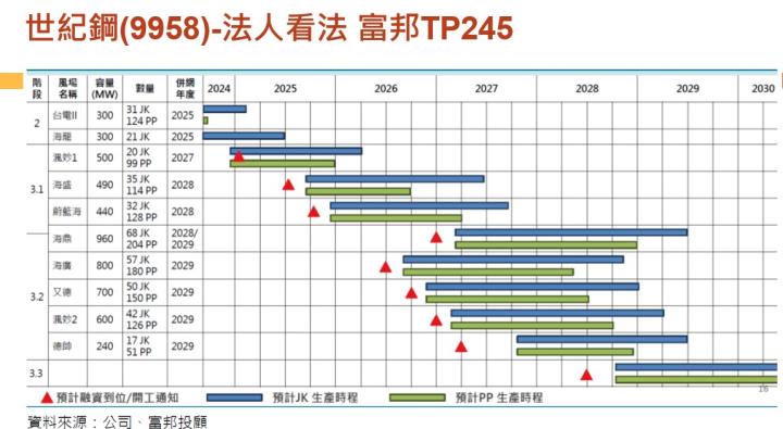 【產業戰隊】老朋友週報(2)-主流產業基本面分析追蹤