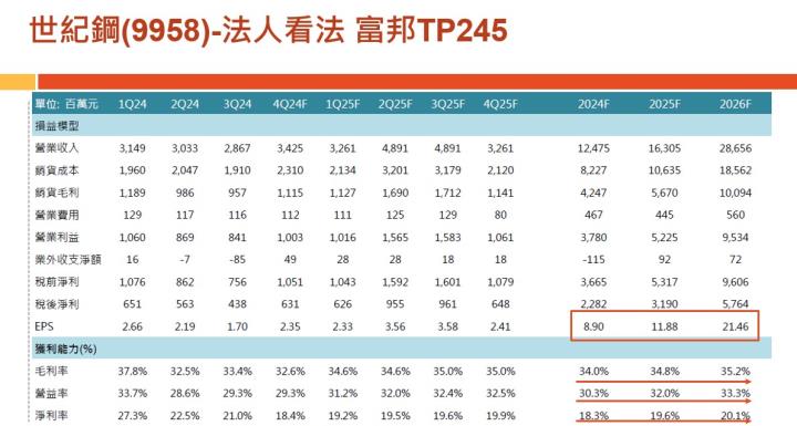 【產業戰隊】老朋友週報(2)-主流產業基本面分析追蹤