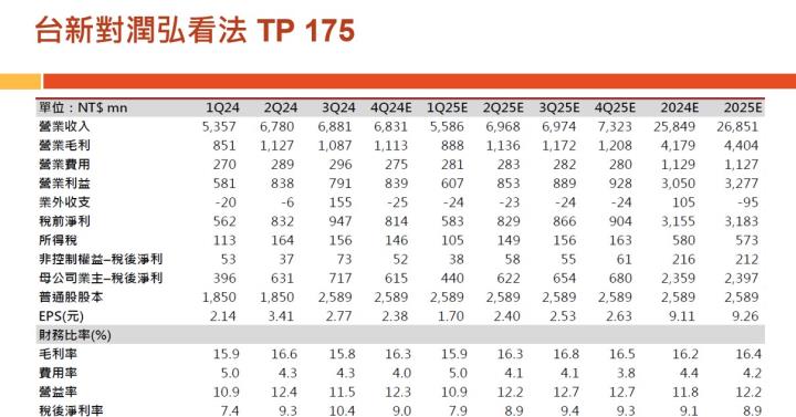 【產業戰隊】老朋友週報(2)-主流產業基本面分析追蹤