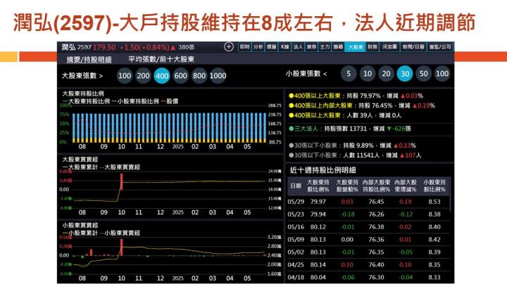 【產業戰隊】老朋友週報(2)-主流產業基本面分析追蹤